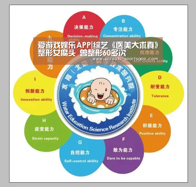 爱游戏娱乐APP|综艺《医美大求真》整形女魔头 曾整形60多次(图2) 爱游戏在线娱乐